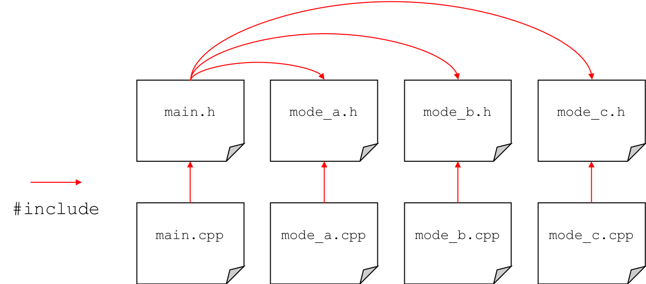 Diagram showing multiple files in a project