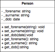 Person Class Diagram