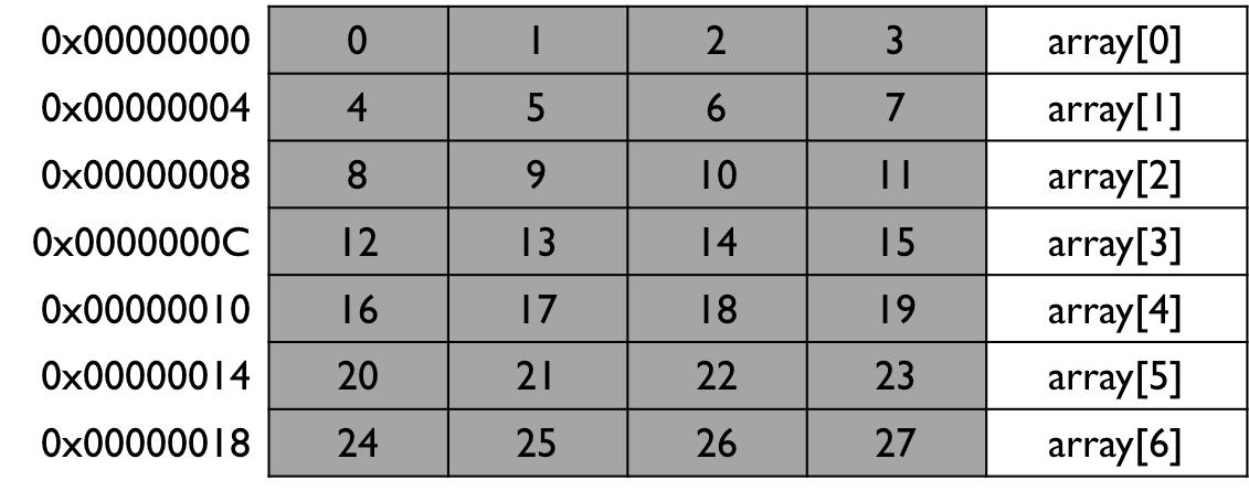 Diagram showing memory address space.