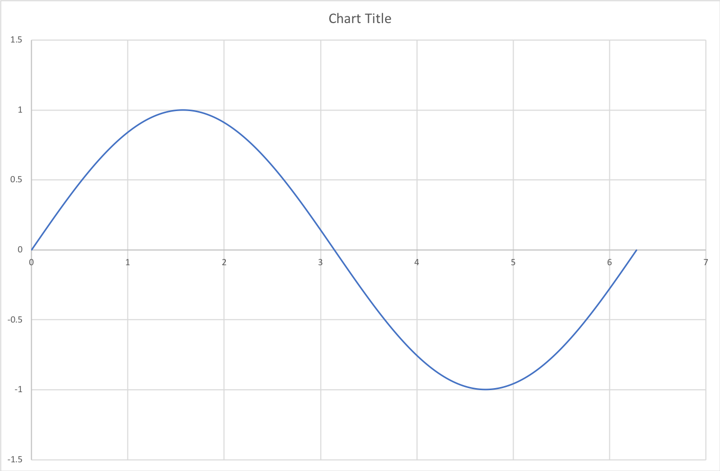 sine wave